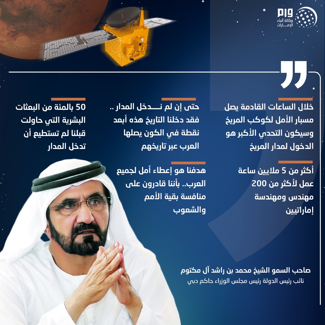 We will commemorate fifty years of Union by celebrating arrival to Mars: Mohammed bin Rashid