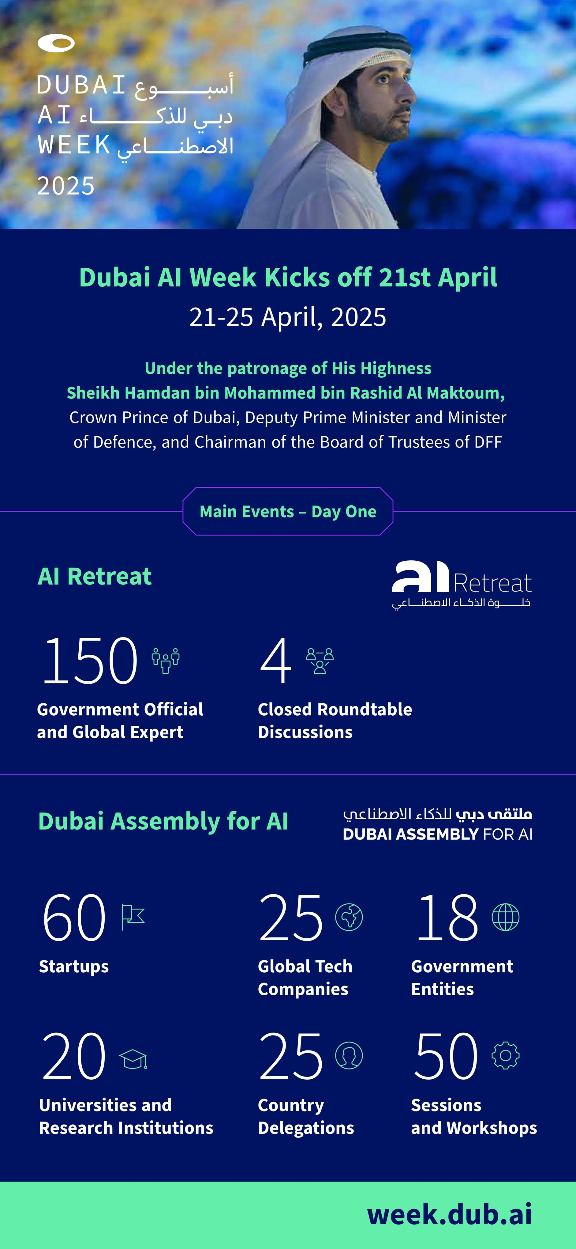 Hamdan bin Mohammed: AI cornerstone in designing Dubai’s future