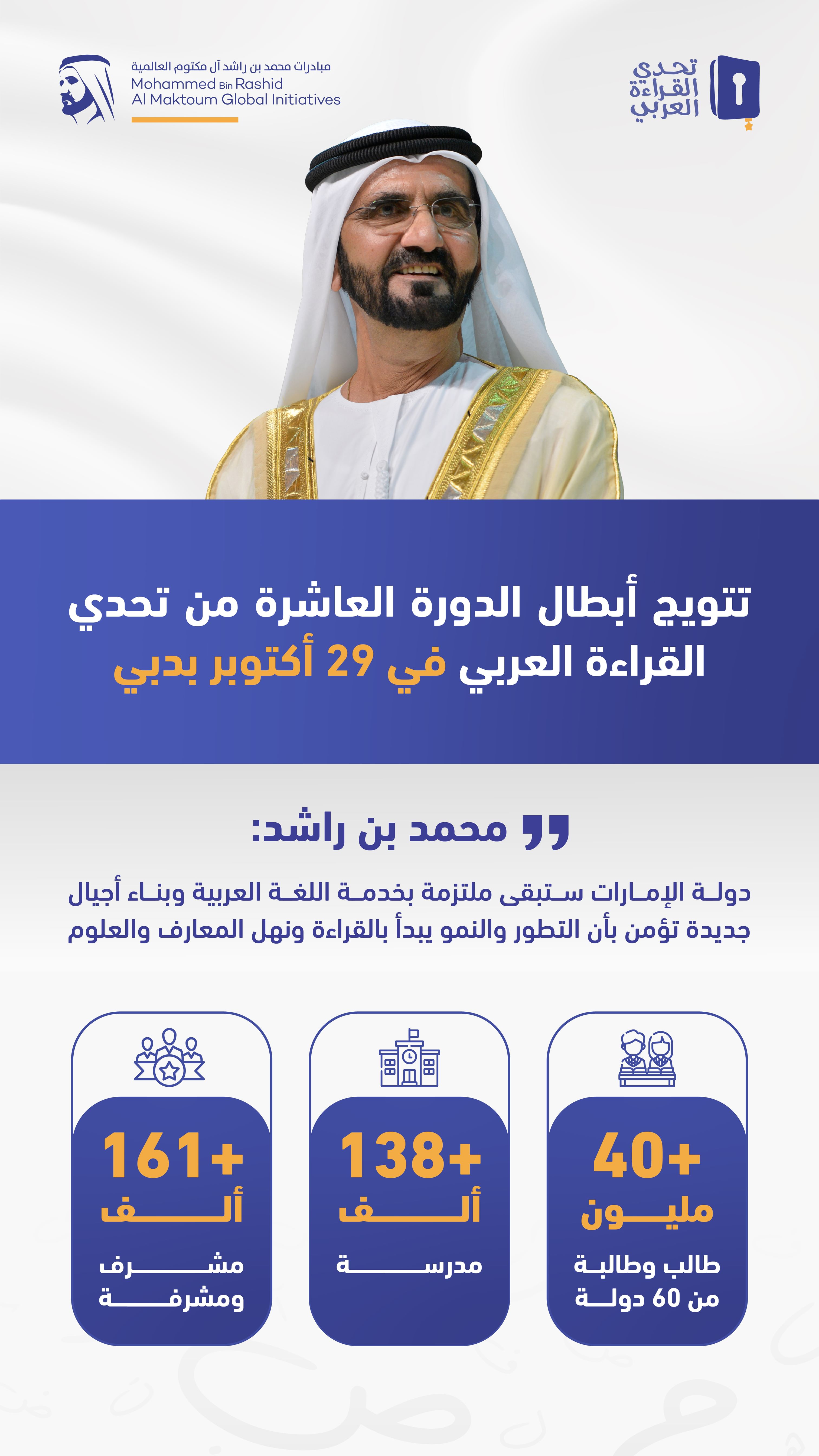 برعاية وحضور محمد بن راشد/تتويج أبطال تحدي القراءة على مستوى 60 دولة و40 مليون طالب مشارك في 29 أكتوبر