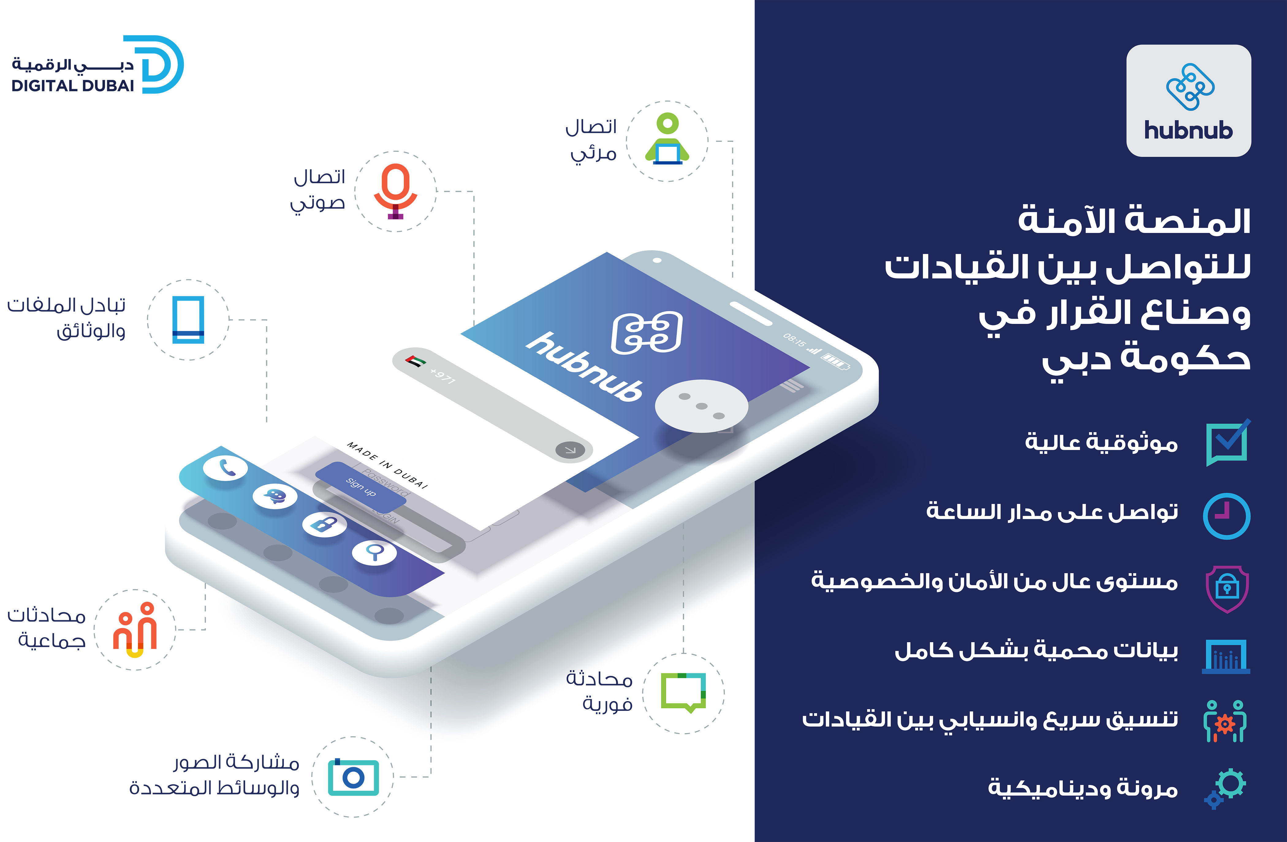 Hamdan bin Mohammed launches Hub Nub, a futuristic government communications platform aimed at boosting decision making