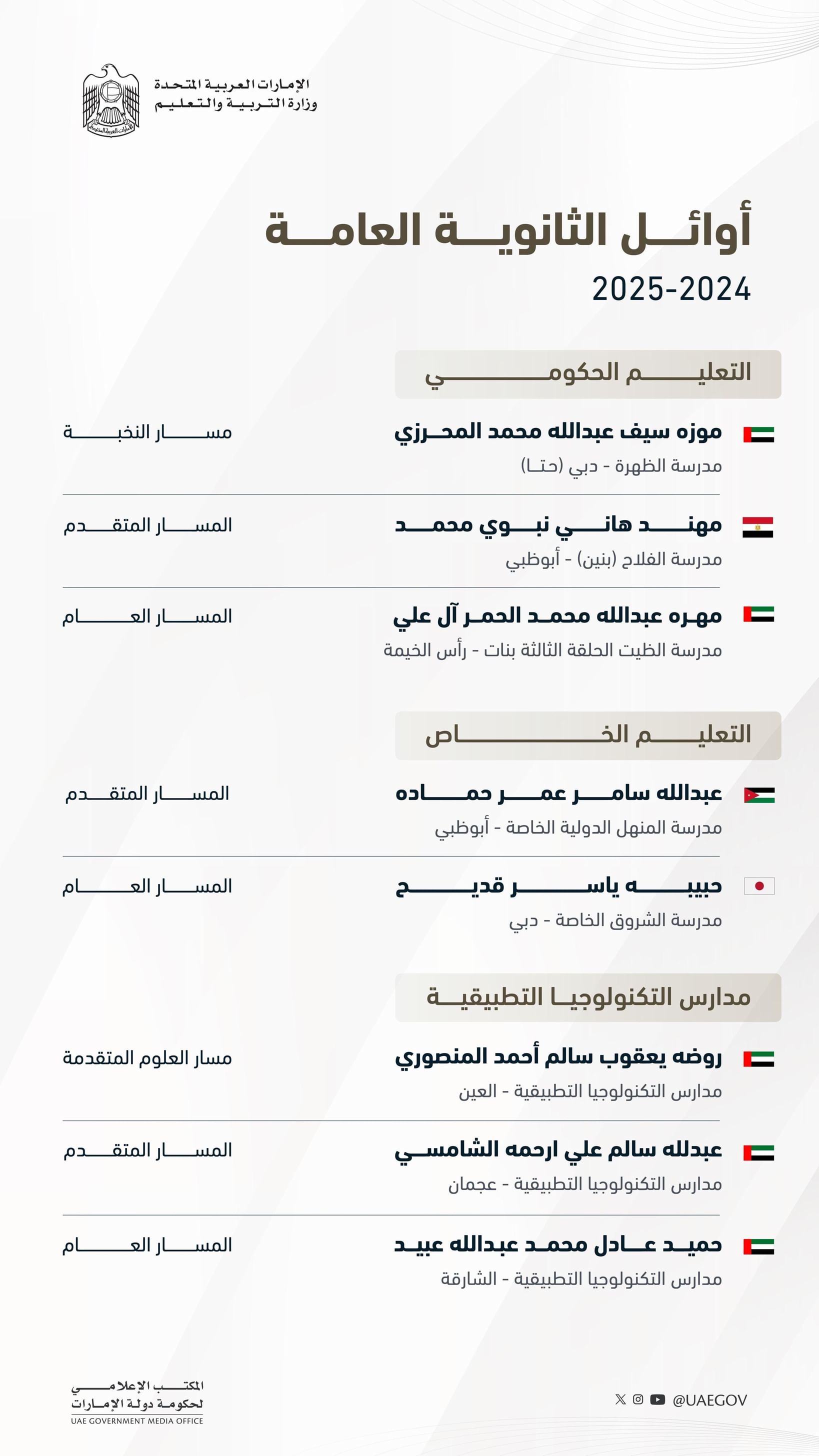محمد بن راشد: نبارك لطلابنا أوائل الثانوية العامة.. مستقبل مشرق ينتظركم في دولة مجيدة يهندس مستقبلها محمد بن زايد