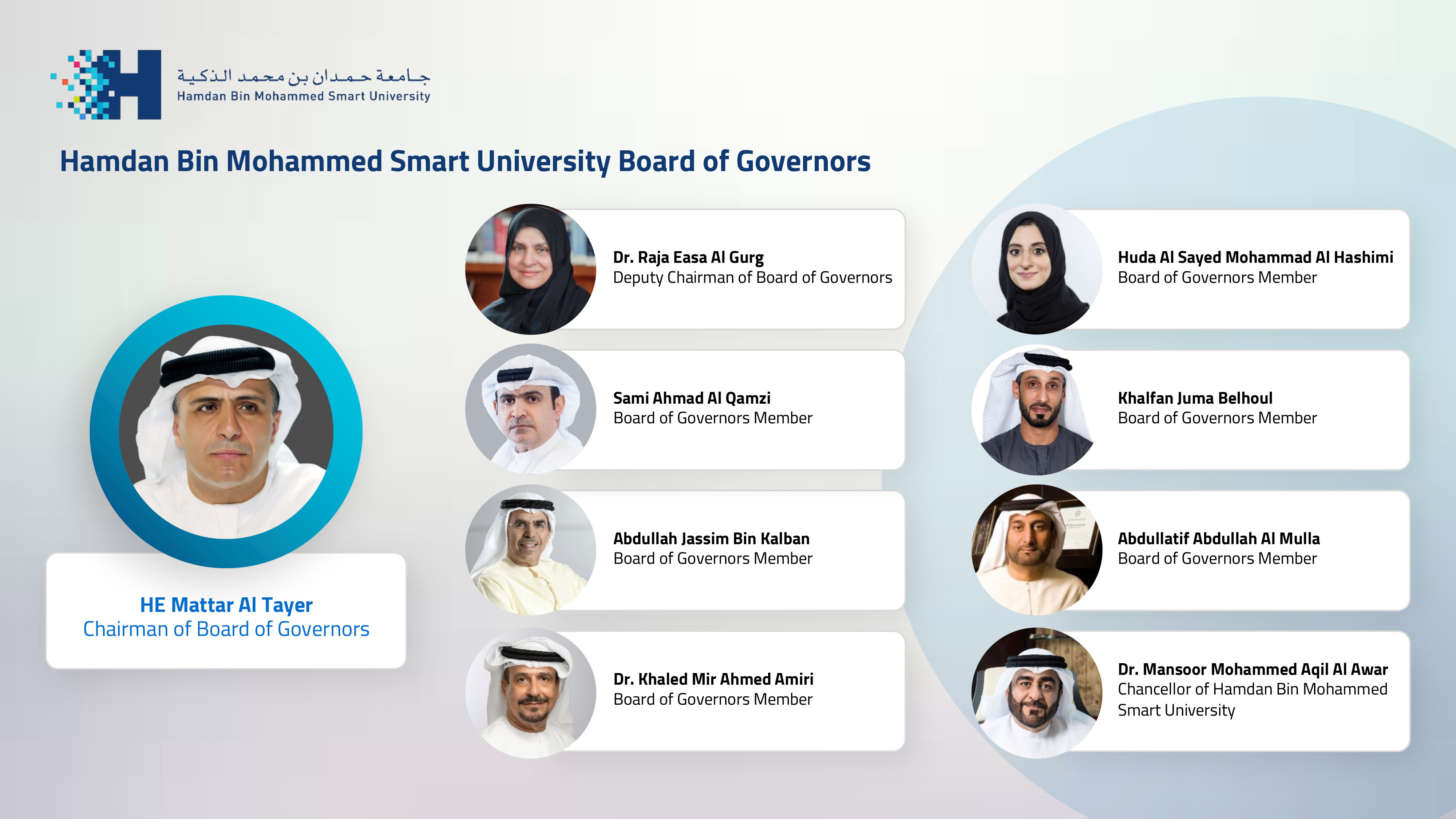Hamdan bin Mohammed issues resolution on new Board of Governors of Hamdan Bin Mohammed Smart University
