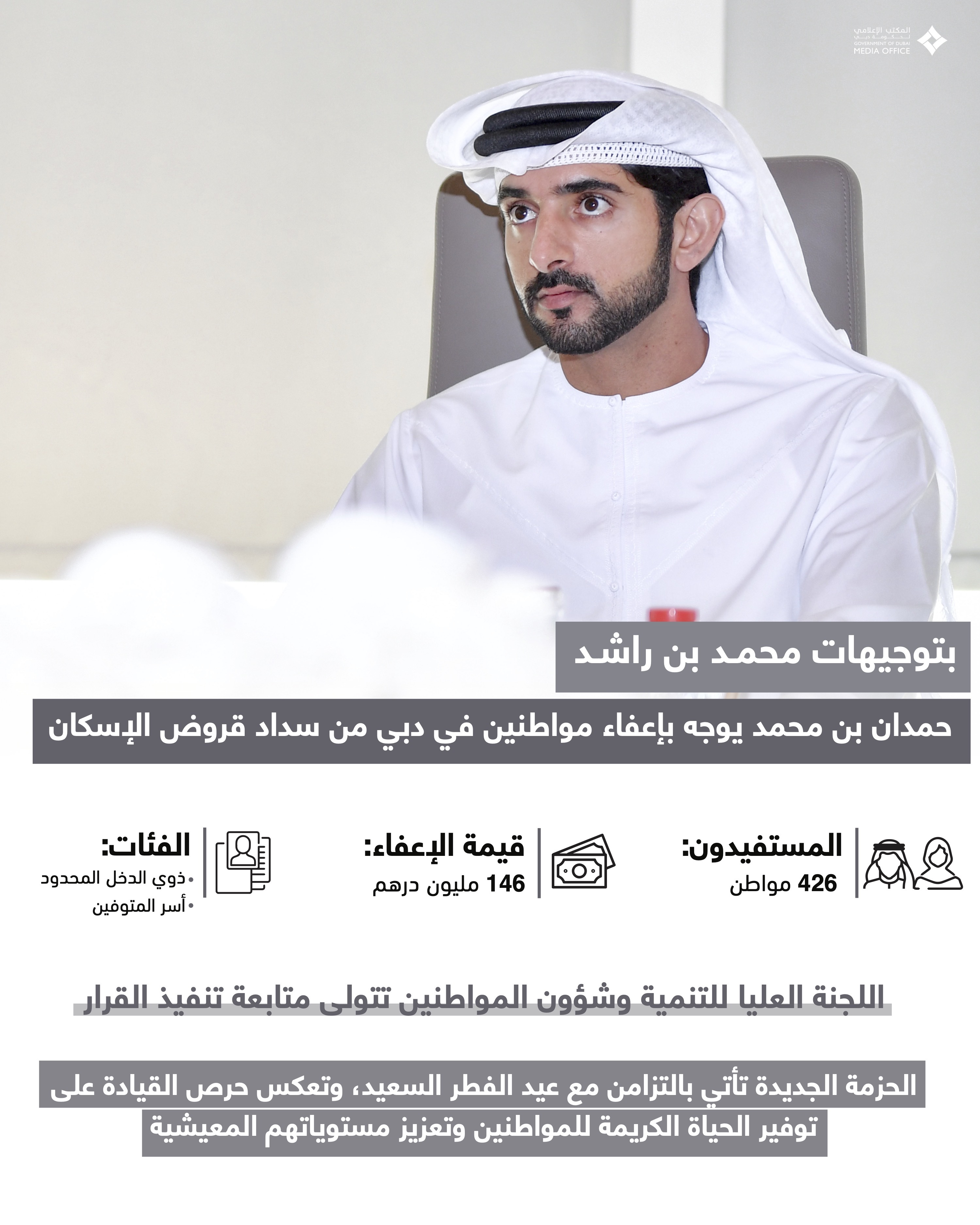 Hamdan bin Mohammed exempts 426 citizens from paying housing loans worth over AED146 million