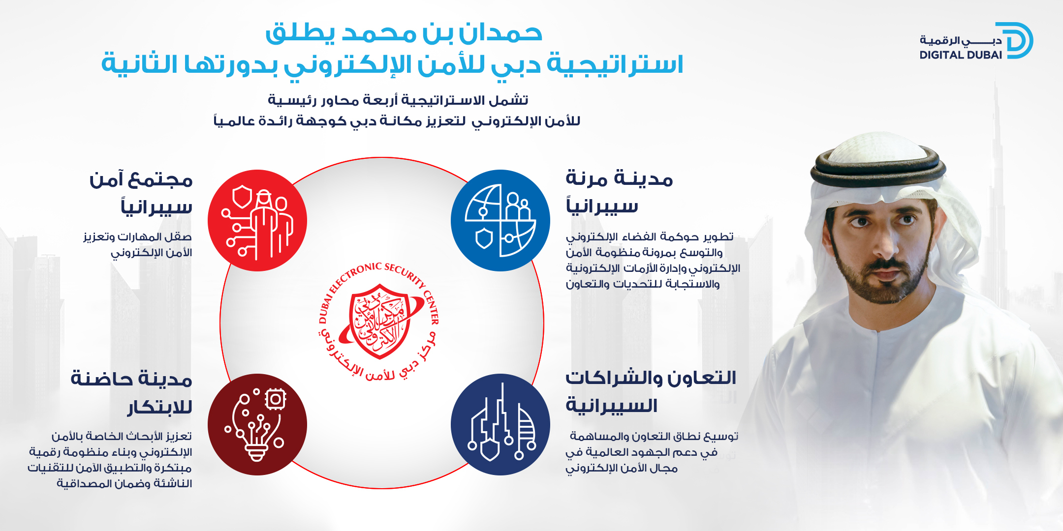 Hamdan bin Mohammed launches second cycle of Dubai Cyber Security Strategy