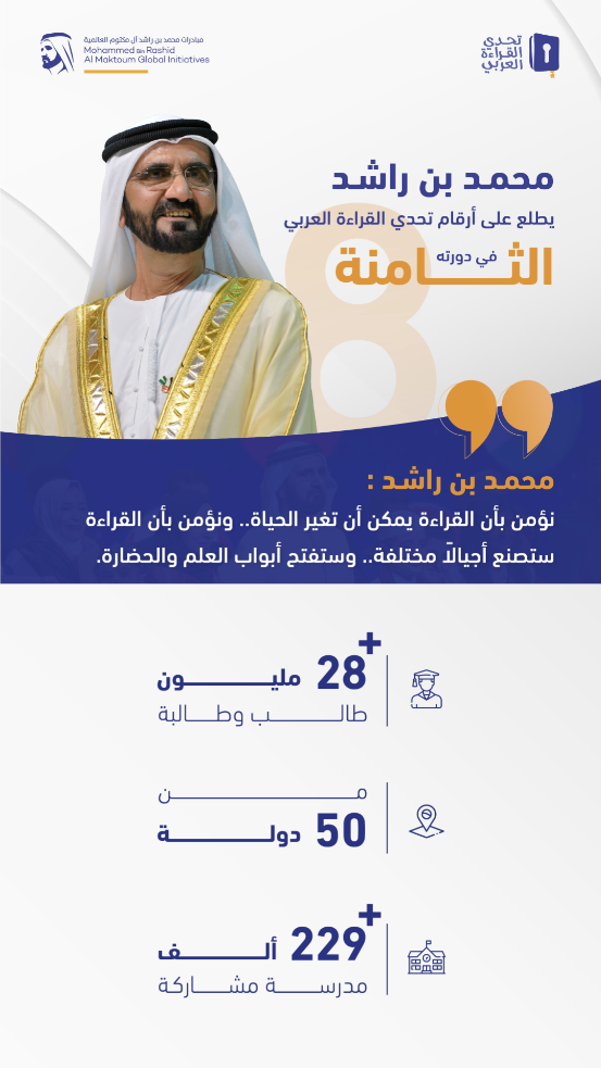 Mohammed bin Rashid reviews participation figures in 8th Arab Reading Challenge