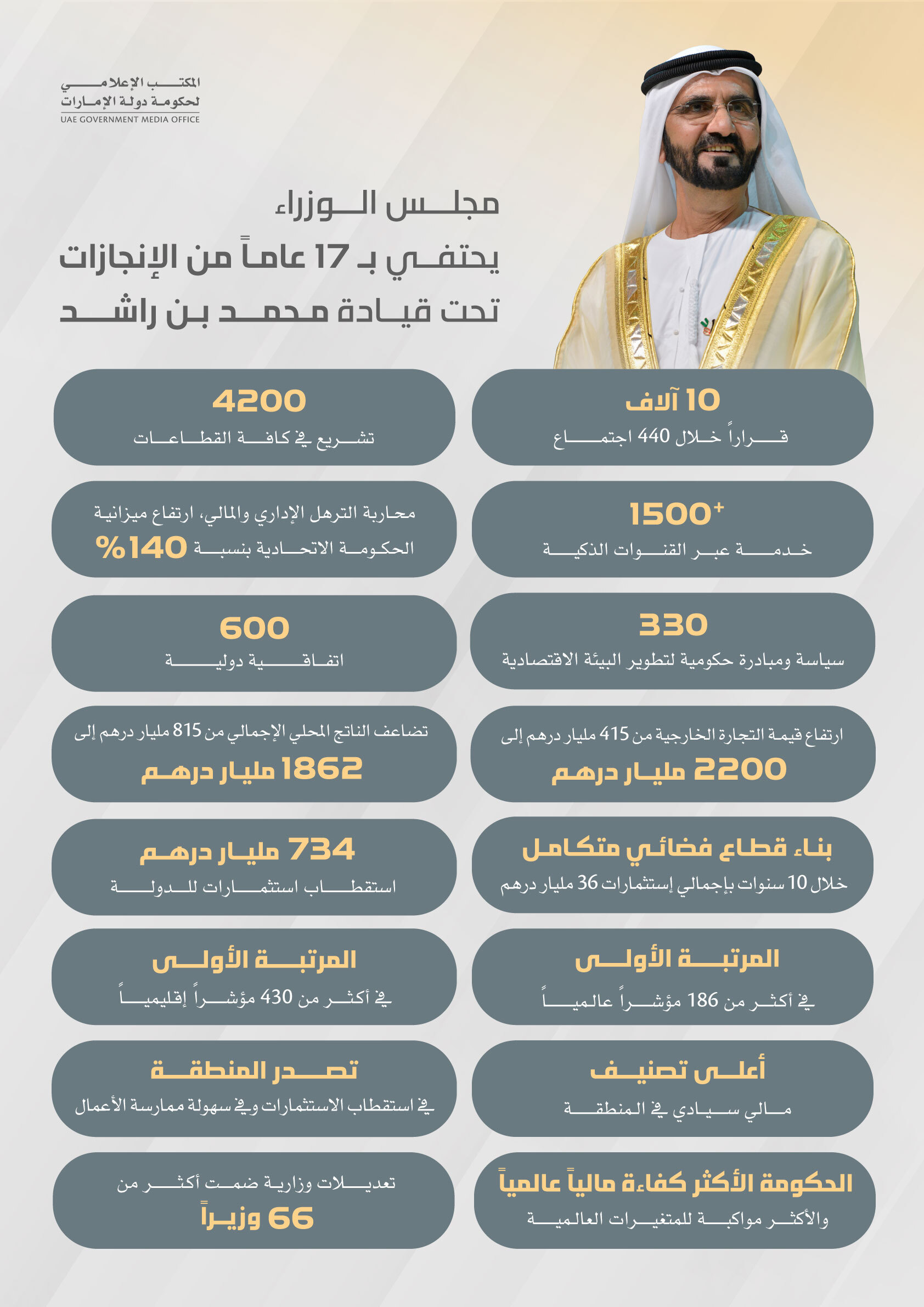 UAE Cabinet celebrates 17 years of achievements