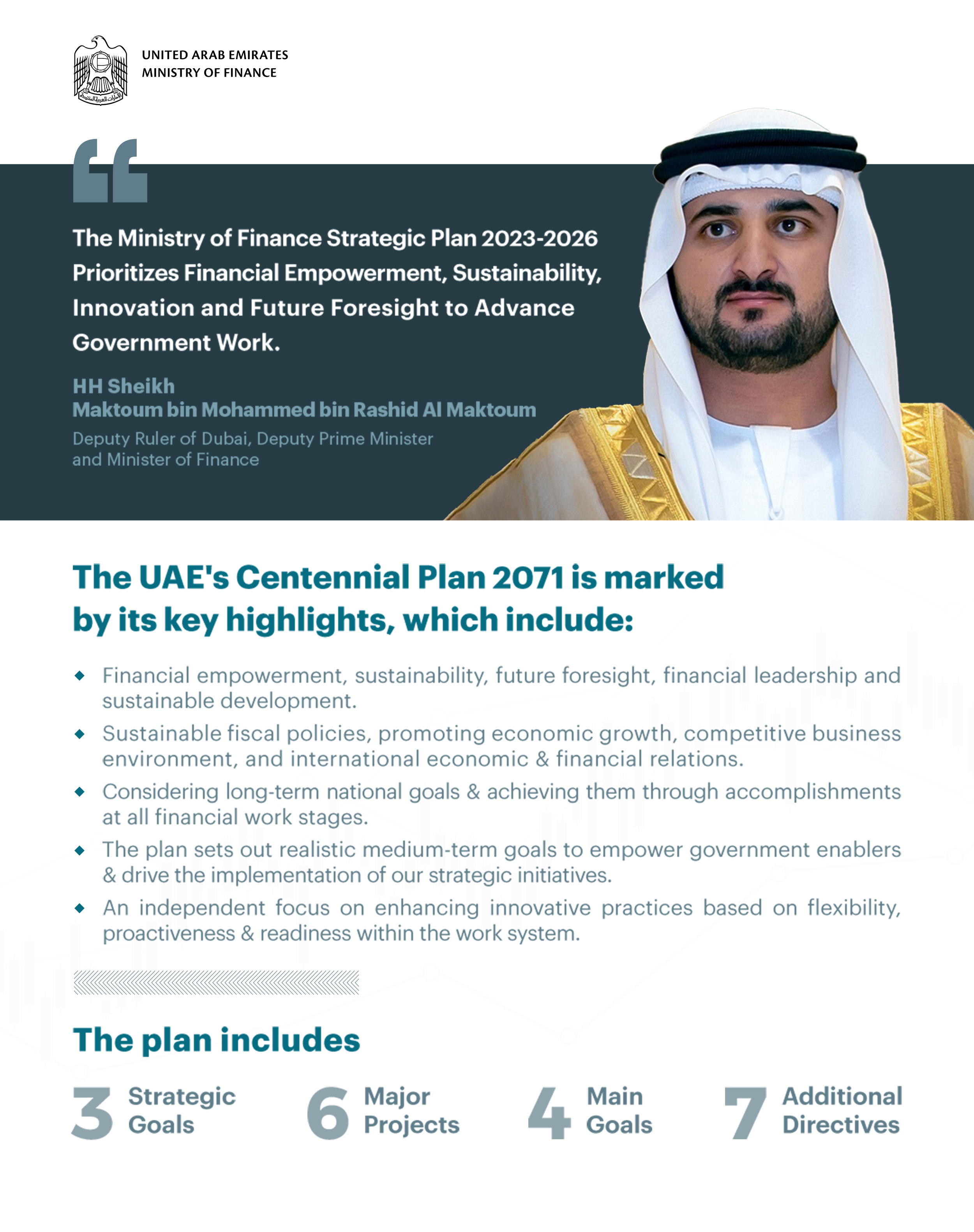 Maktoum bin Mohammed announces Ministry of Finance Strategic Plan 2023-2026