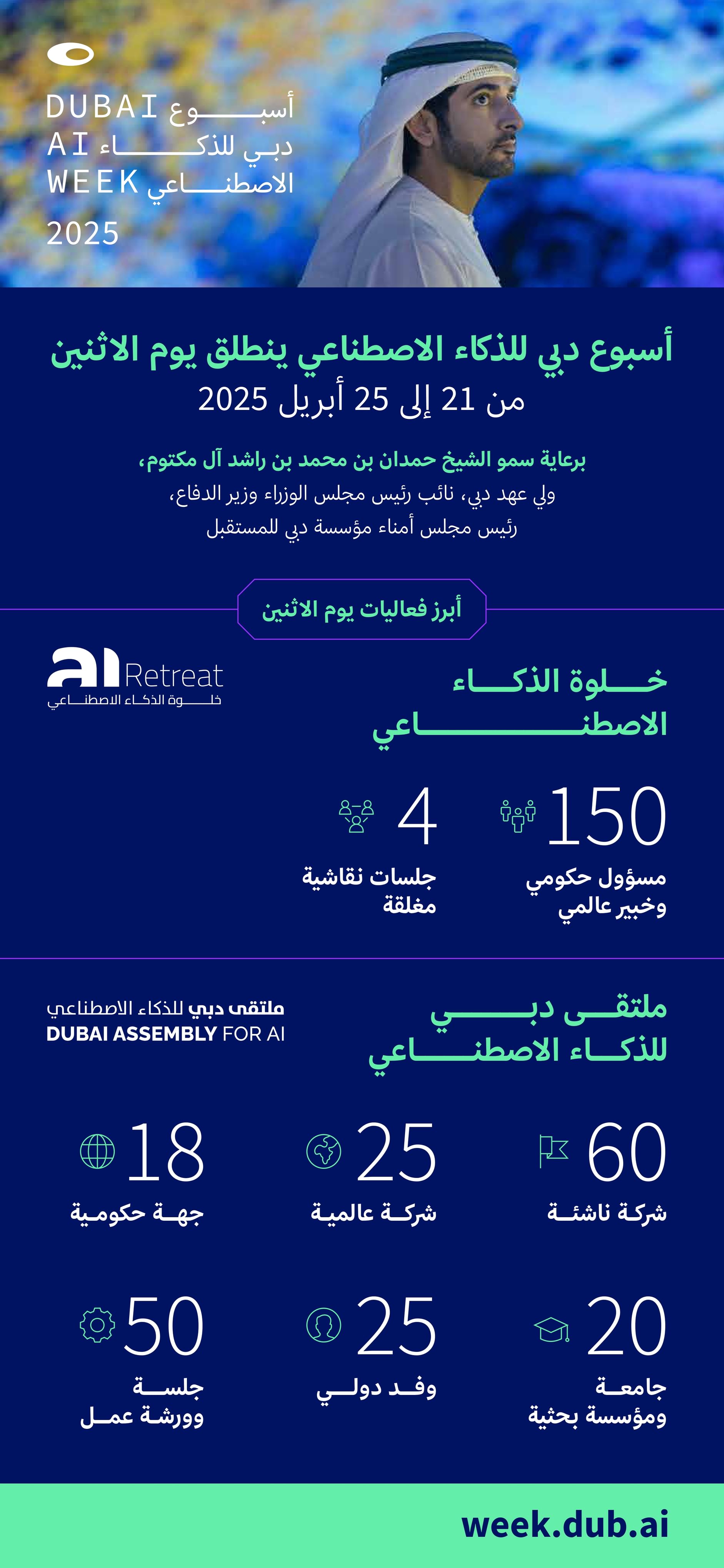 حمدان بن محمد: الذكاء الاصطناعي سيكون الركيزة الأساسية لتصميم المبادرات والخدمات المستقبلية في دبي