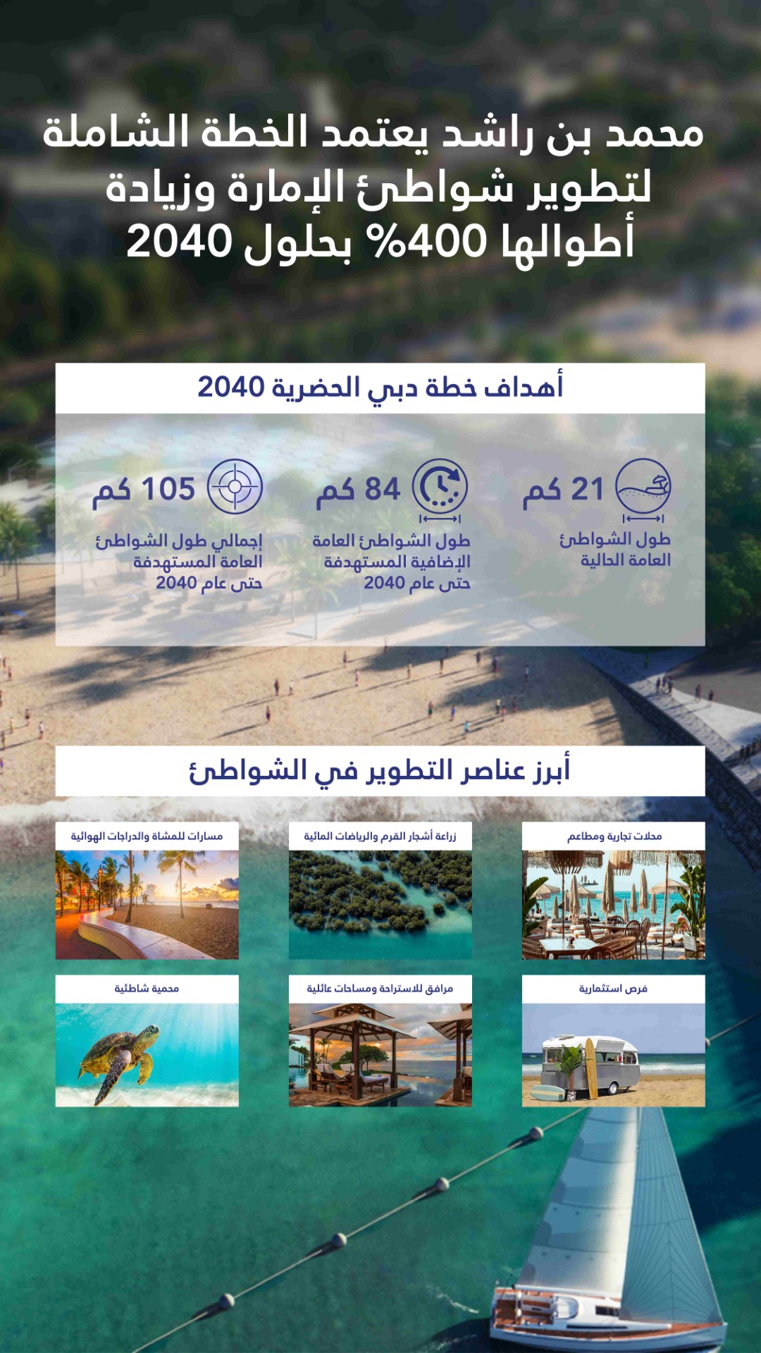 Mohammed bin Rashid approves ‘Dubai Master Plan for Public Beaches’